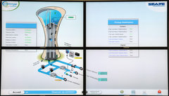 Ecrans de contrôles à distance des installations