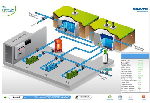 Schéma TOPKAPI d'une station de captage 